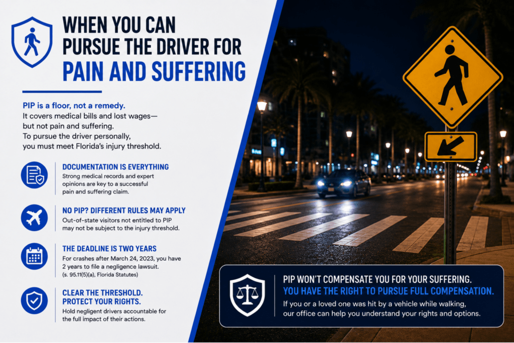 Pedestrian accident infographic explaining when an injured pedestrian in Florida can pursue pain and suffering, including the injury threshold, medical documentation, PIP limits, and two-year filing deadline.